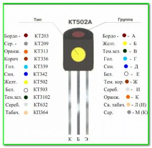 Цветовая маркировка отечественных транзисторов