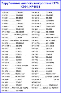 Зарубежные аналоги микросхем К176, К561, КР1561