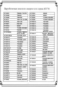 Зарубежные аналоги микросхем серии К174