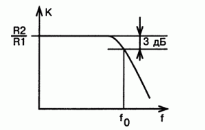 Фильтр нижних частот АЧХ