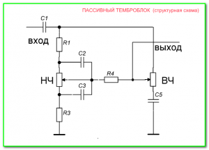 темброблок классическая схема